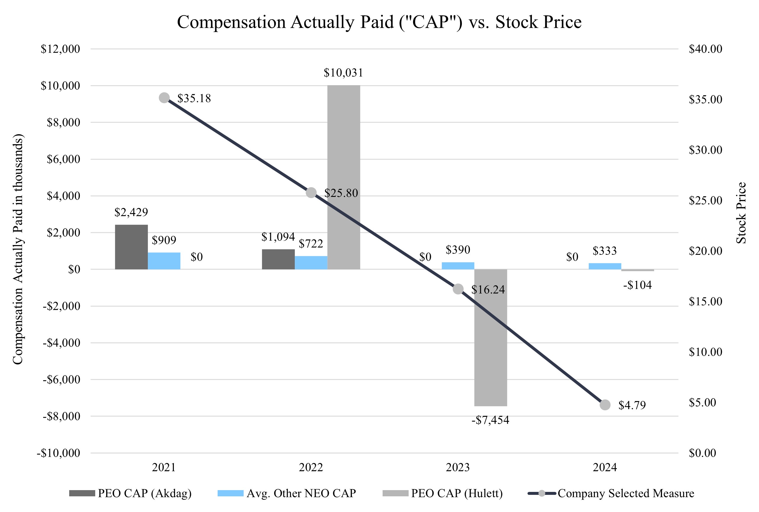 PVP_Stock Price Chart.jpg