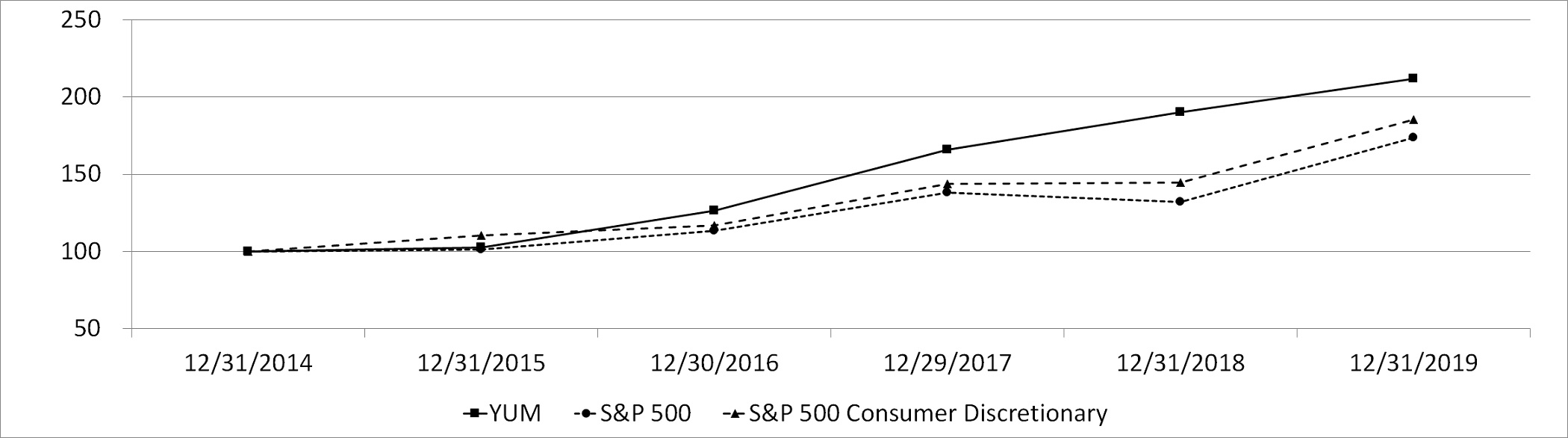 stockperformancegraph.jpg