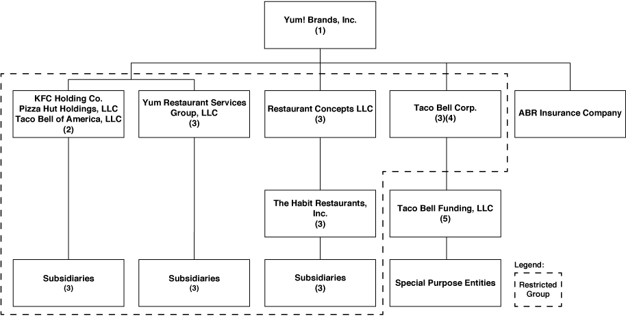 [MISSING IMAGE: https://www.sec.gov/Archives/edgar/data/1041061/000110465922037313/tm218169d1-fc_organizatbw.jpg]