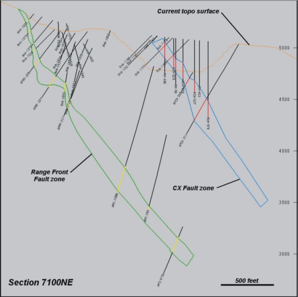 Cross Sectional View of CX and Range Front Fault Zones