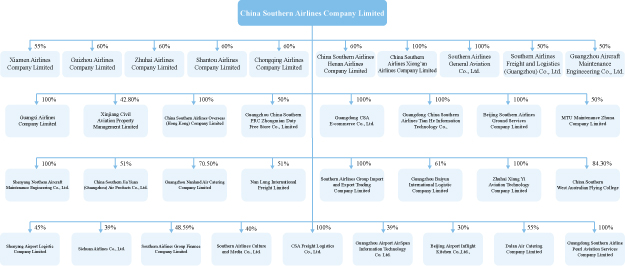 china southern airlines delayed baggage compensation