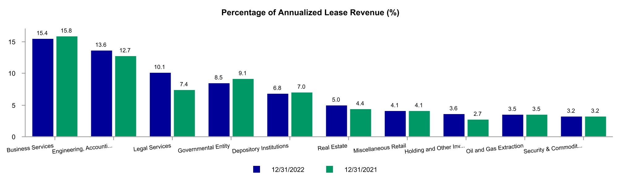 https://www.sec.gov/Archives/edgar/data/1042776/000104277623000032/chart-438901b91b6e4618993.jpg