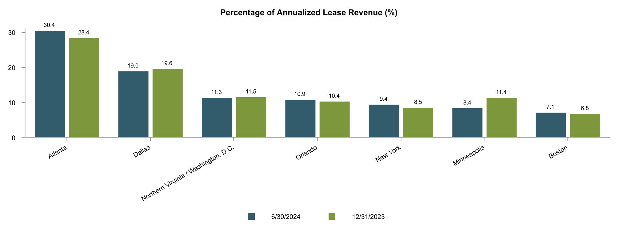 chart-0daff189d8174ca89b1a.jpg