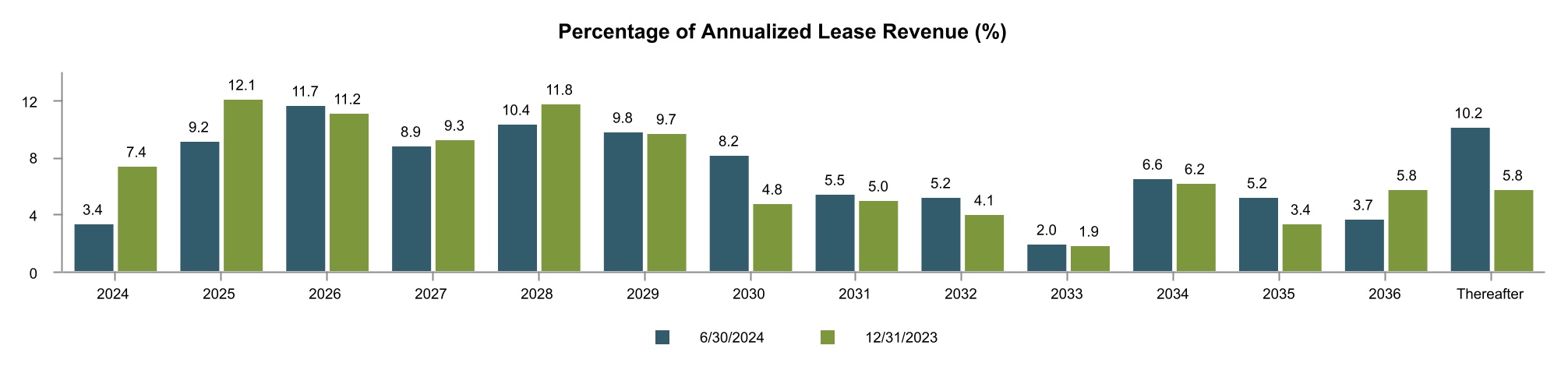 chart-77be105a4c7640aab1ba.jpg