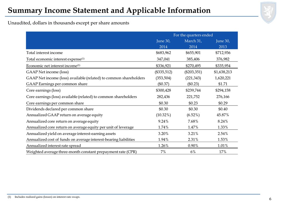 Slide 7