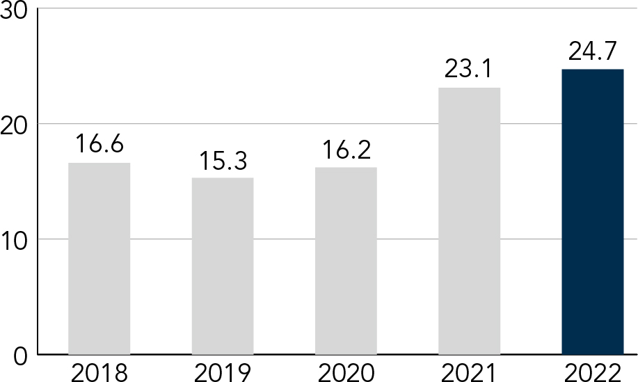 https://www.sec.gov/Archives/edgar/data/1043277/000104327723000009/chrw-20230321_g24.jpg