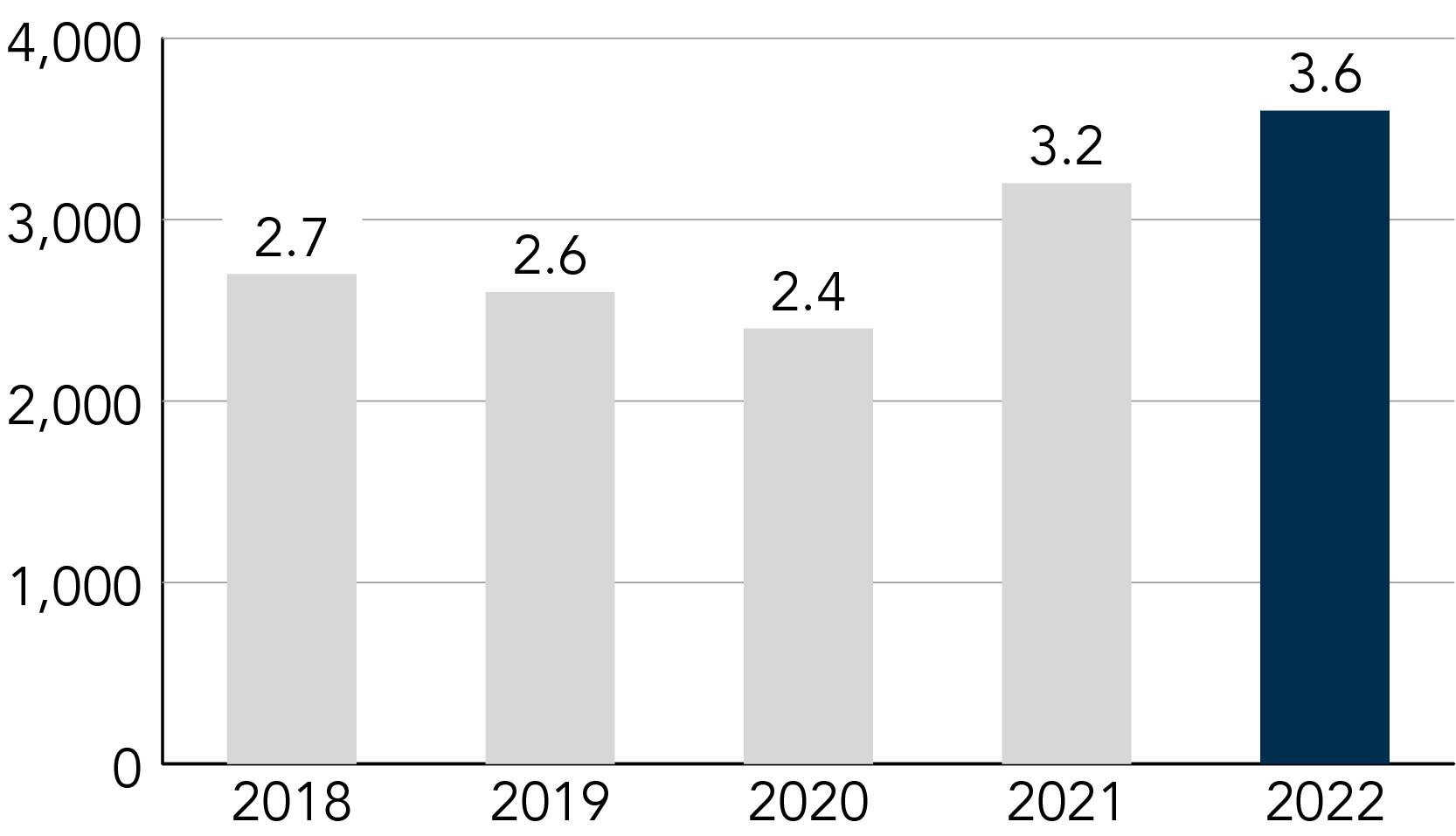 https://www.sec.gov/Archives/edgar/data/1043277/000104327723000009/chrw-20230321_g25.jpg