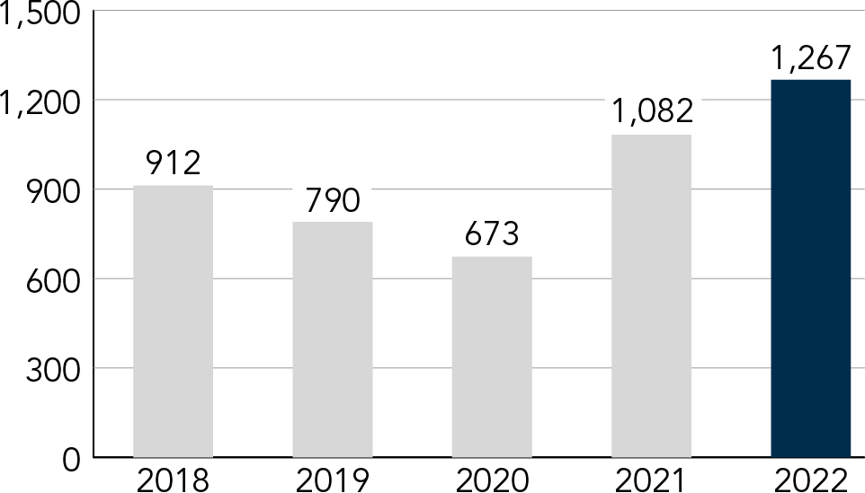 https://www.sec.gov/Archives/edgar/data/1043277/000104327723000009/chrw-20230321_g26.jpg