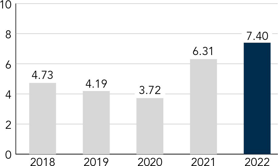 https://www.sec.gov/Archives/edgar/data/1043277/000104327723000009/chrw-20230321_g27.jpg