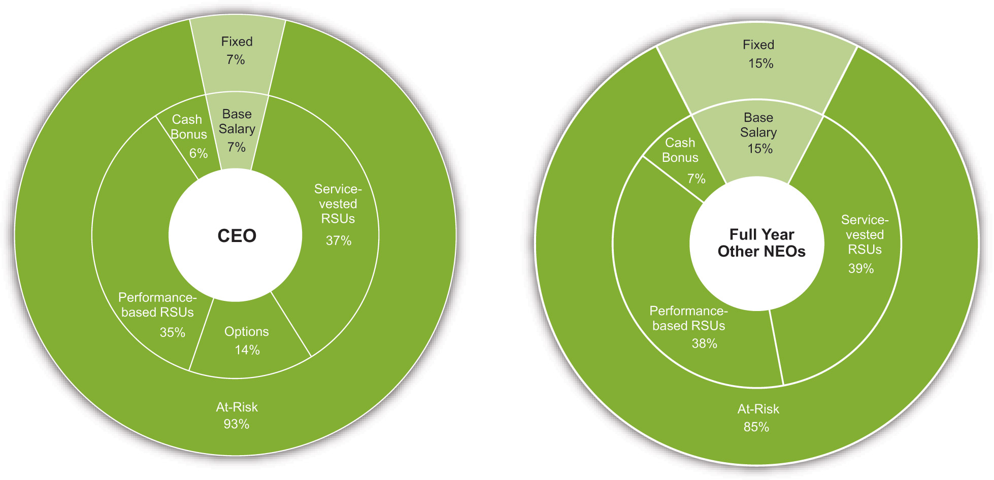 Juniper Q4 & FY 2022 Earnings: Momentum on Juniper's Side