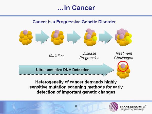 â€¦In Cancer 8 Cancer is a Progressive Genetic Disorder Mutation Disease