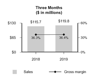 chart-44e142ad545a506b9b3.jpg