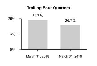 chart-f7c3717ce5a654778bc.jpg