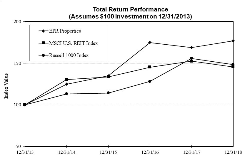 a18performancegraph.jpg