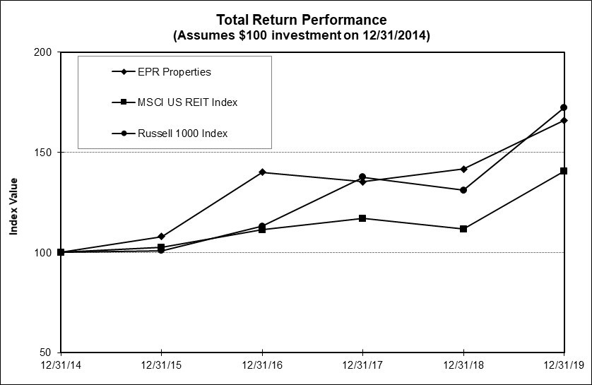 a2019performancegraph.jpg