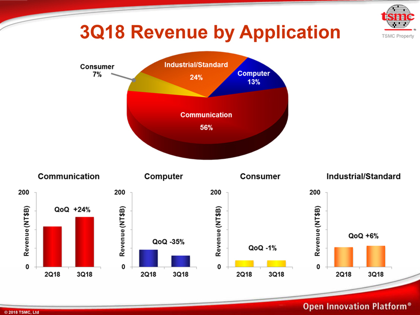 Тайвань акции. Акции Taiwan Semiconductor Manufacturing co Ltd. TSMC акции. TSMC аналоги биржа.