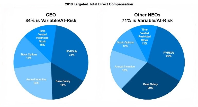 a2019tdccharts.jpg