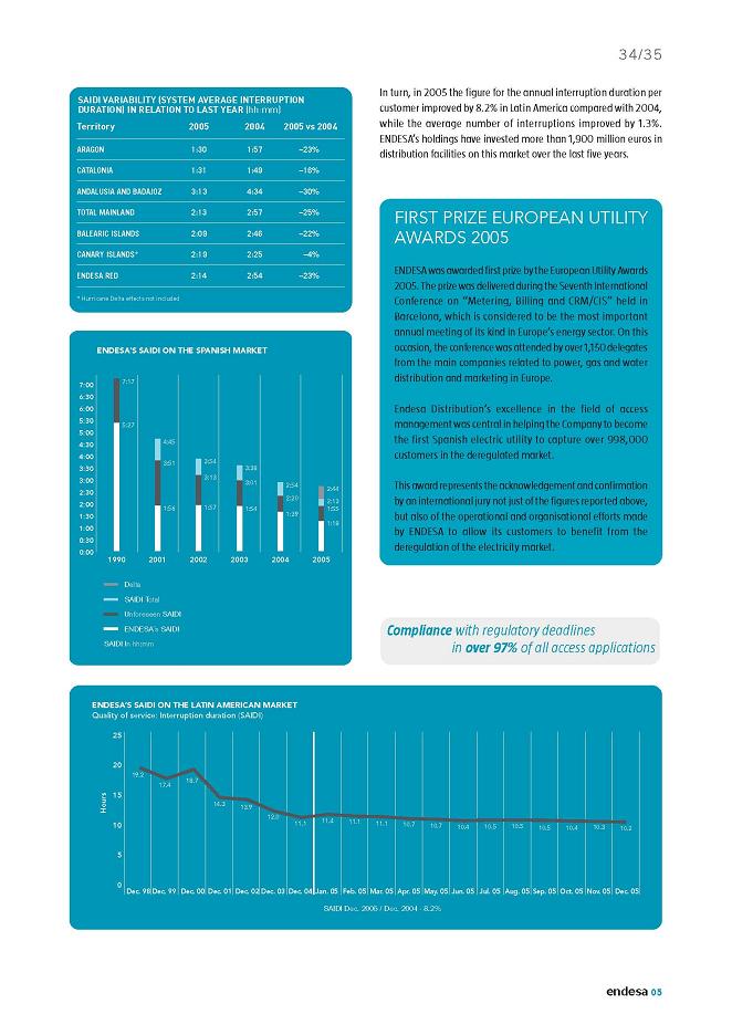 Victoriano Arenas - Statistics and Predictions