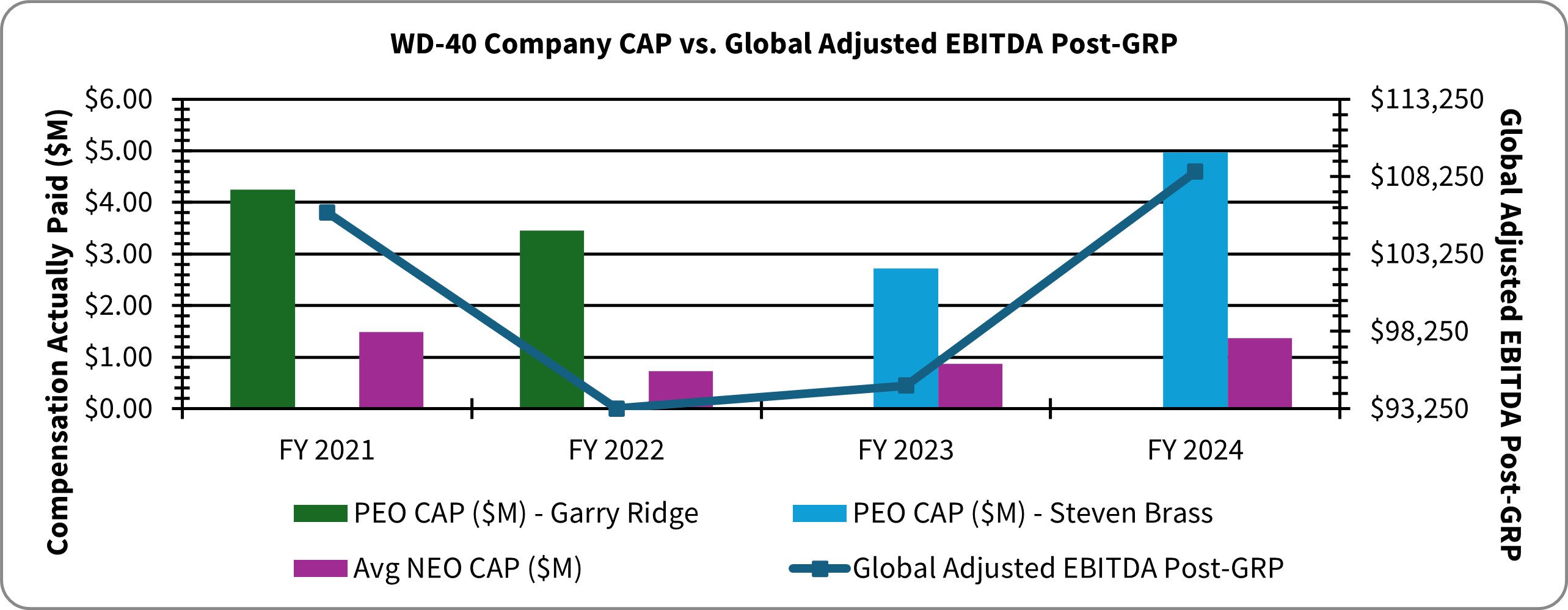 WDFC CAP vs Global Adjusted EBITDA 11-1-2024.jpg