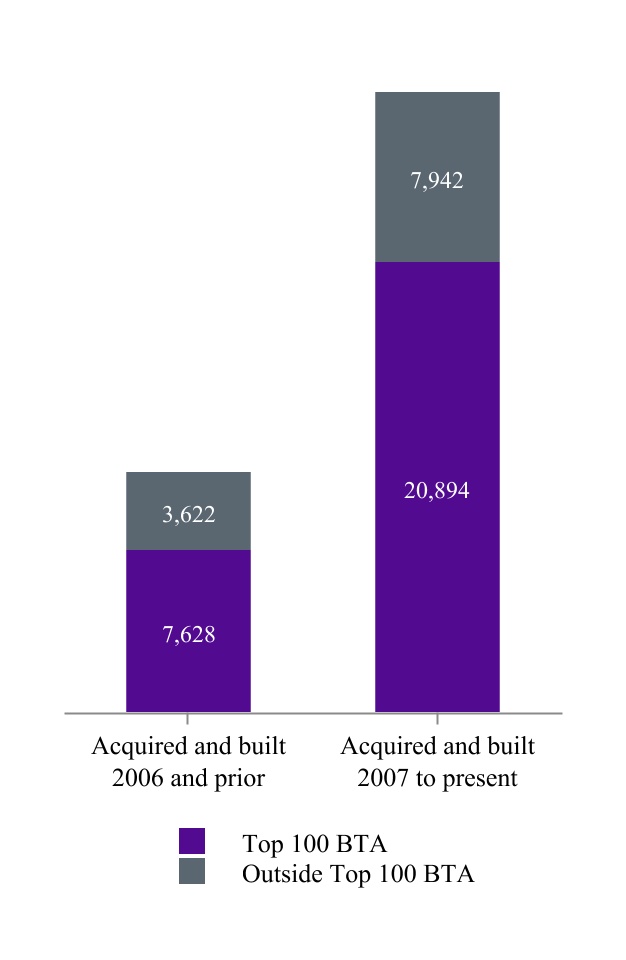 chart-6fa5c3efe3194b0ab301.jpg