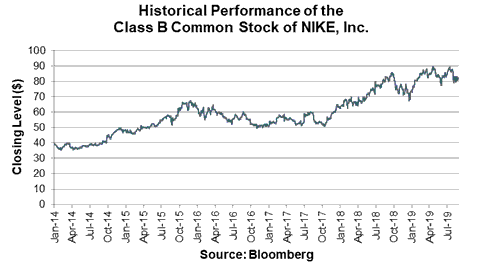 nike class b common stock