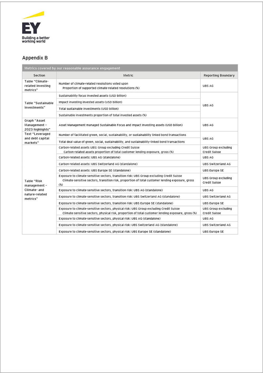 sustainabilityreport2p168i0