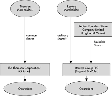 (FLOWCHART)