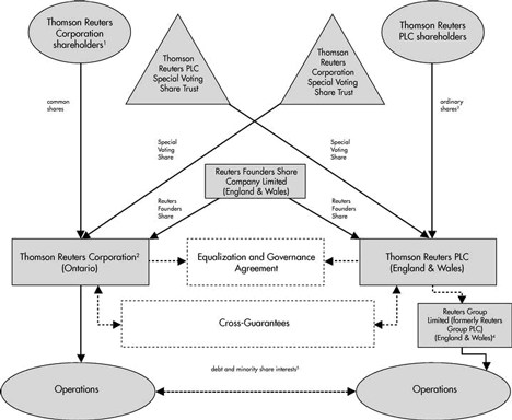 (FLOWCHART)