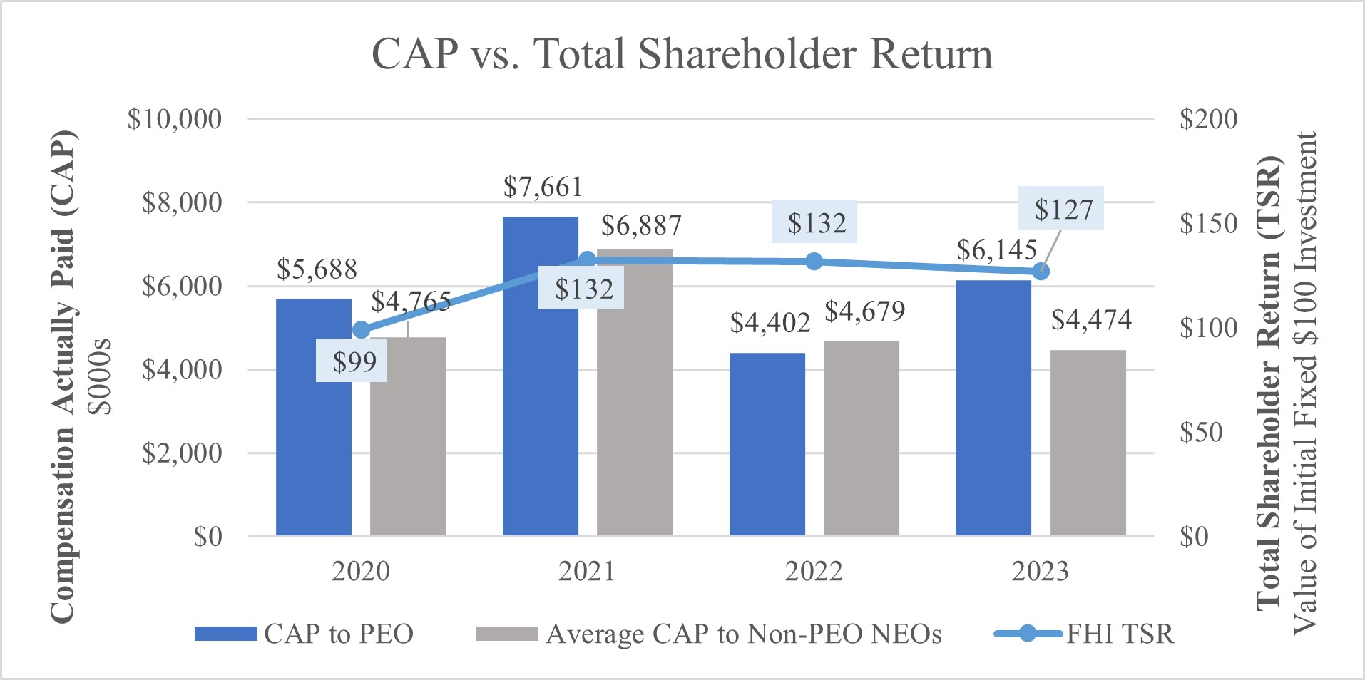CAP vs Total Shareholder Return v2.jpg