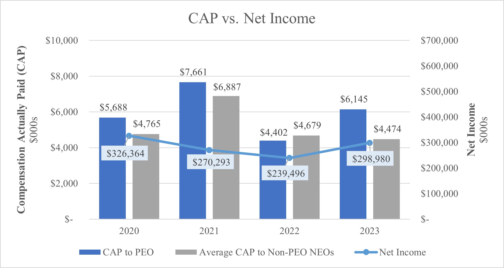 CAP vs Net Income v2.jpg