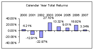 graph from page 8