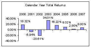 graph from page 8