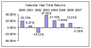 graph from page 8