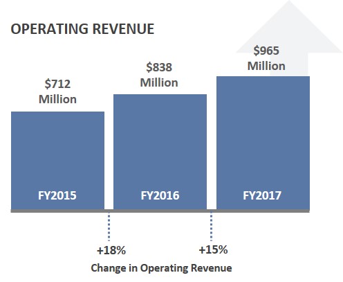 operatingrevenuecharta01.jpg