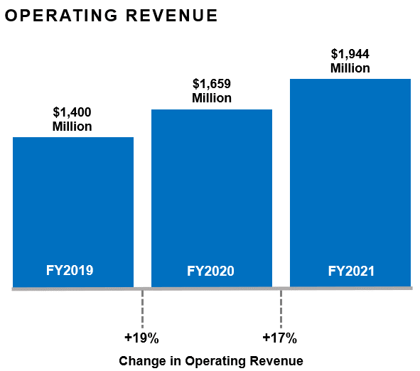 operatingrevenue.gif