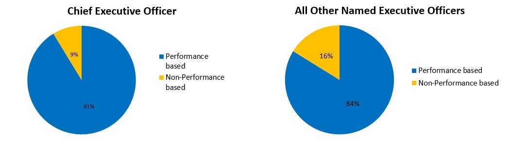 performancepaycharts.jpg