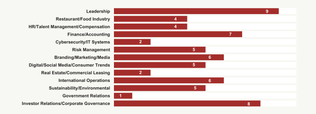 How Chipotle is 'thinking outside the box' to achieve ESG goals