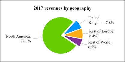 chart-ctsh2017revbygeo.jpg