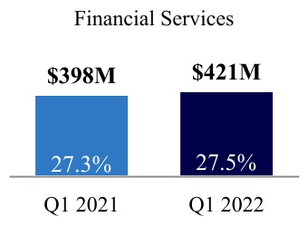 https://www.sec.gov/Archives/edgar/data/1058290/000105829022000113/ctsh-20220331_g15.jpg