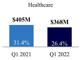 https://www.sec.gov/Archives/edgar/data/1058290/000105829022000113/ctsh-20220331_g16.jpg