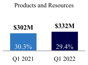 https://www.sec.gov/Archives/edgar/data/1058290/000105829022000113/ctsh-20220331_g17.jpg