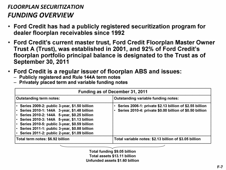 Ford motor credit securitization #10