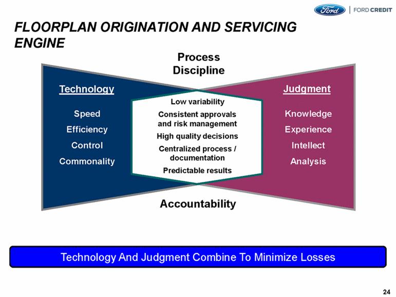 Ford credit loan assumption #7