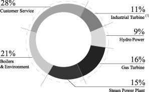 Alstom Annual Report on Form 20-F