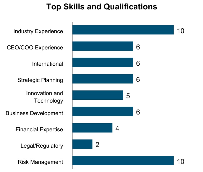 chart-63fed73ab10743d08161.jpg