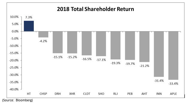 a2018shareholderreturn.jpg