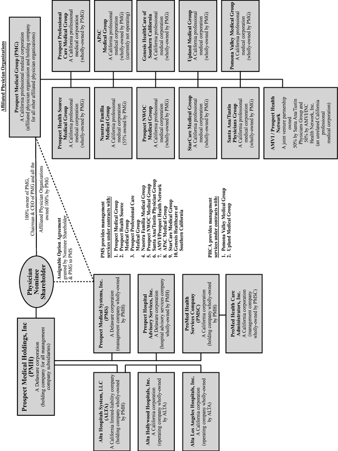 PMG Note Chapter 5, PDF, Organizational Structure