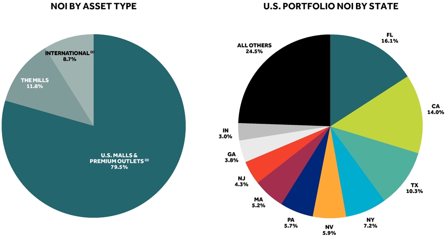 Ex 99 1 2 A2238492zex 99 1 Htm Ex 99 1 Use These Links To Rapidly Review The Document Table Of Contents Graphic Table Of Contents Table Of Contents Earnings Release And Supplemental Information For The Quarter