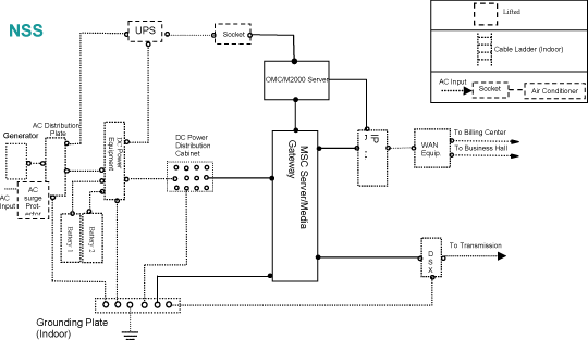 (FLOW CHART)