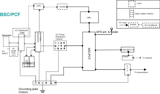 (FLOW CHART)